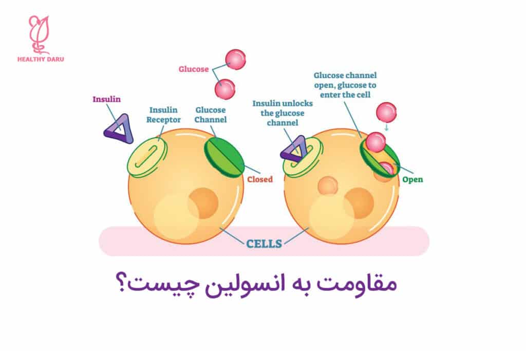 مقاومت به انسولین چیست و چه عوارضی دارد؟