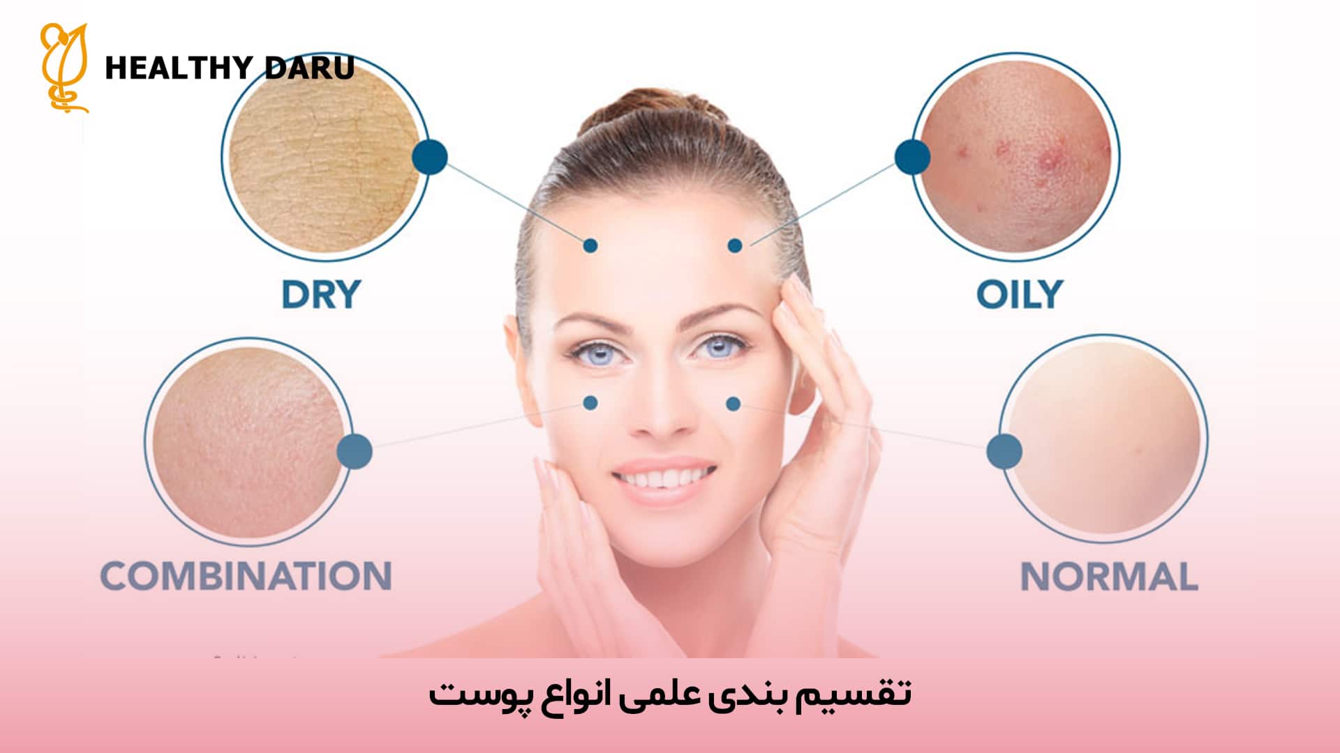 معرفی و تقسیم بندی انواع پوست ها