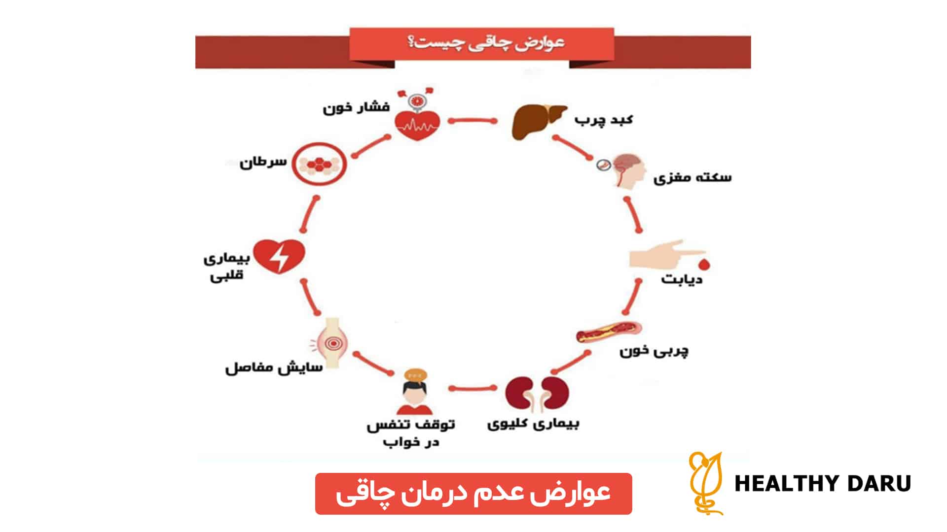 عدم درمان چاقی چه عوارضی دارد؟