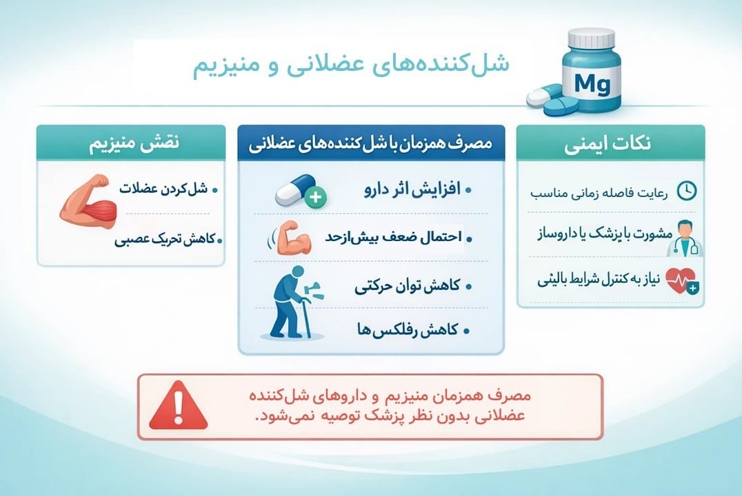 عوارض کامل قرص مگنیفورت | آیا مگنیفورت چاق کننده است؟ مگنیفورت