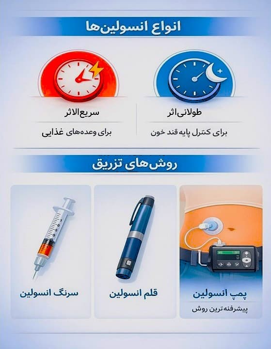 دیابت نوع ۱: علائم، تشخیص، درمان با انسولین و جدیدترین تکنولوژیهای مدیریت قند خون انسولین
