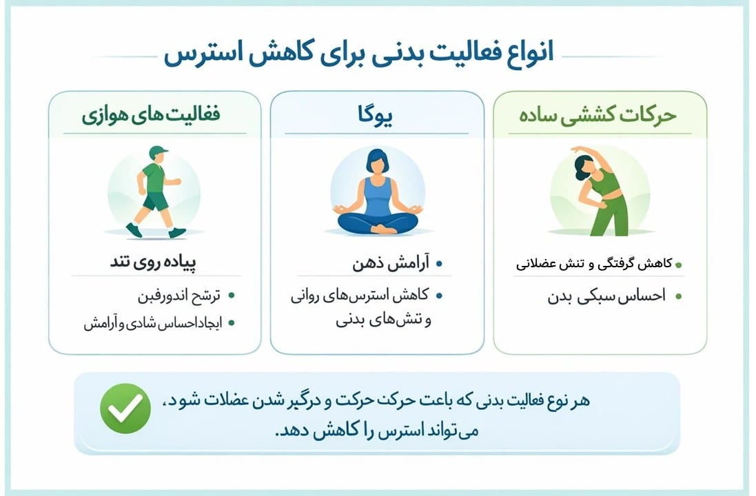 ۷ راه از بین بردن سریع استرس؛ از تکنیکهای خانگی تا درمانهای نوین پزشکی اضطراب