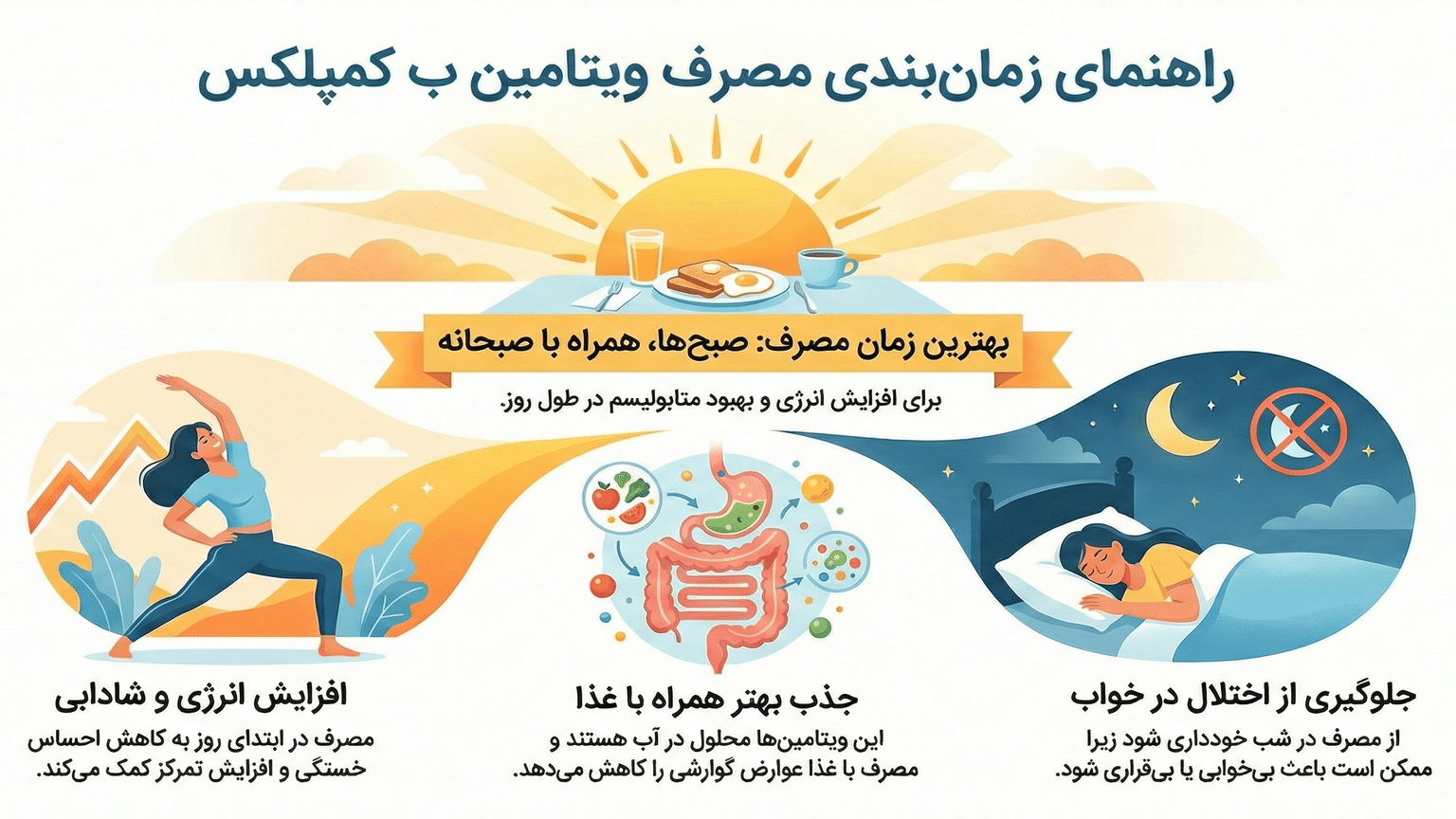 آیا قرص ب کمپلکس چاق کننده است؟ تحلیل شواهد علمی پشت یک باور قدیمی ب کمپلکس