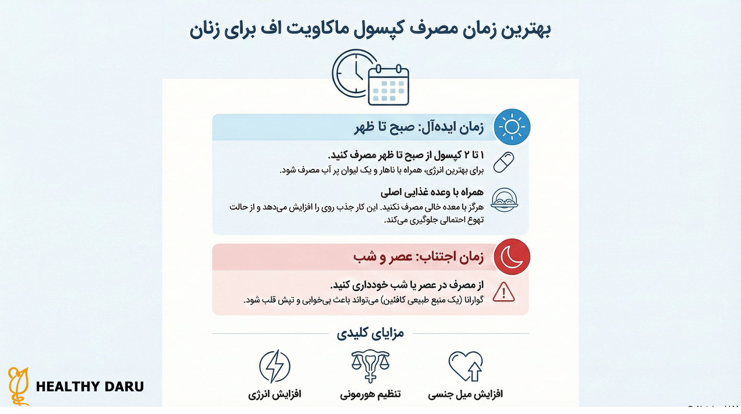 بهترین زمان مصرف قرص ماکاویت اف طریقه مصرف و دوز پیشنهادی