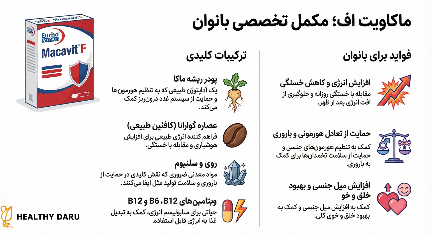 بهترین زمان مصرف قرص ماکاویت اف قرص ماکاویت اف
