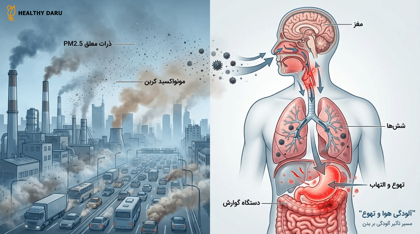 آیا آلودگی هوا باعث حالت تهوع میشود؟ هوای آلوده، دشمن خاموش معده و اعصاب