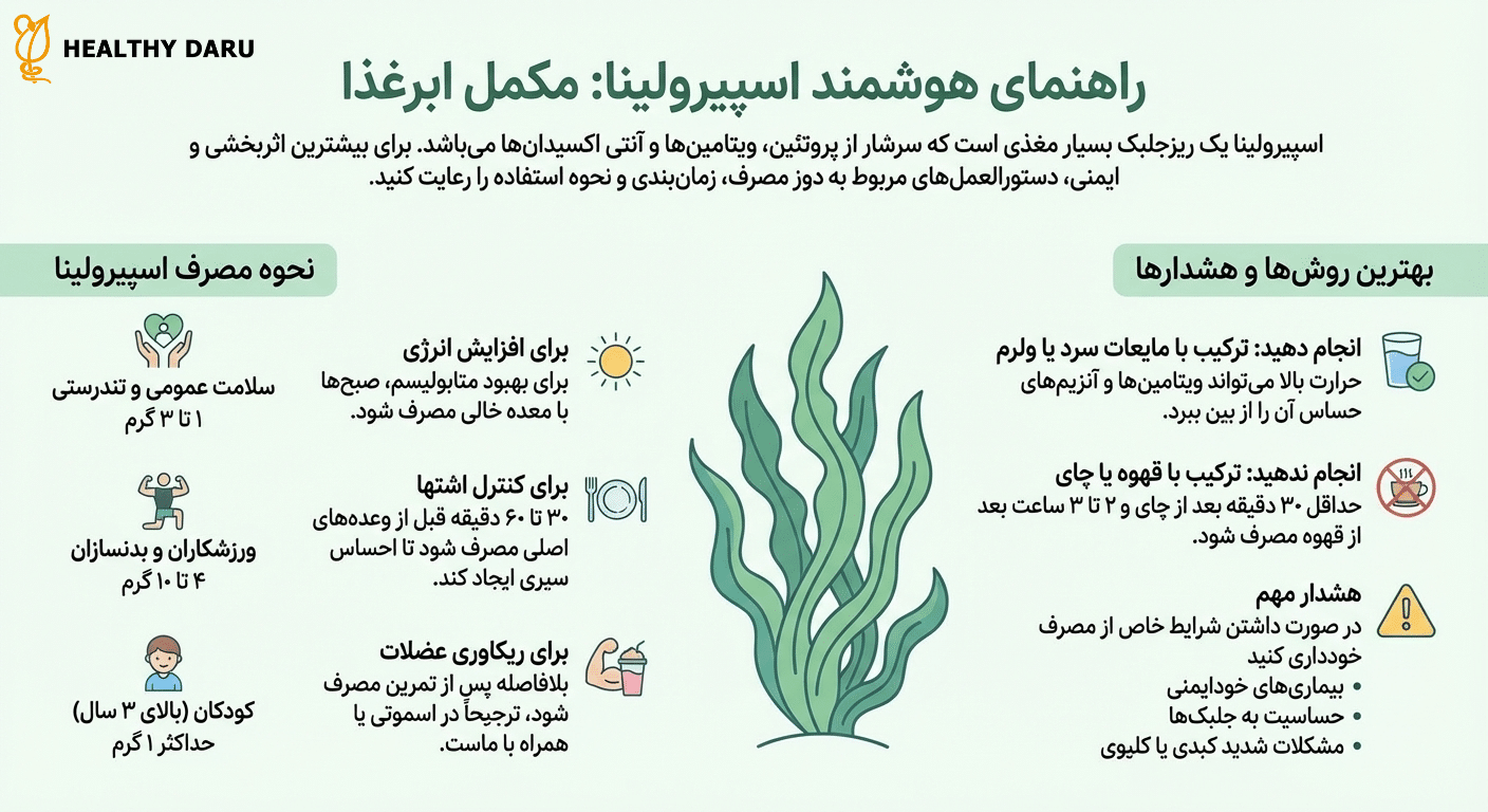 نحوه مصرف پودر جلبک اسپیرولینا اسپیرولینا