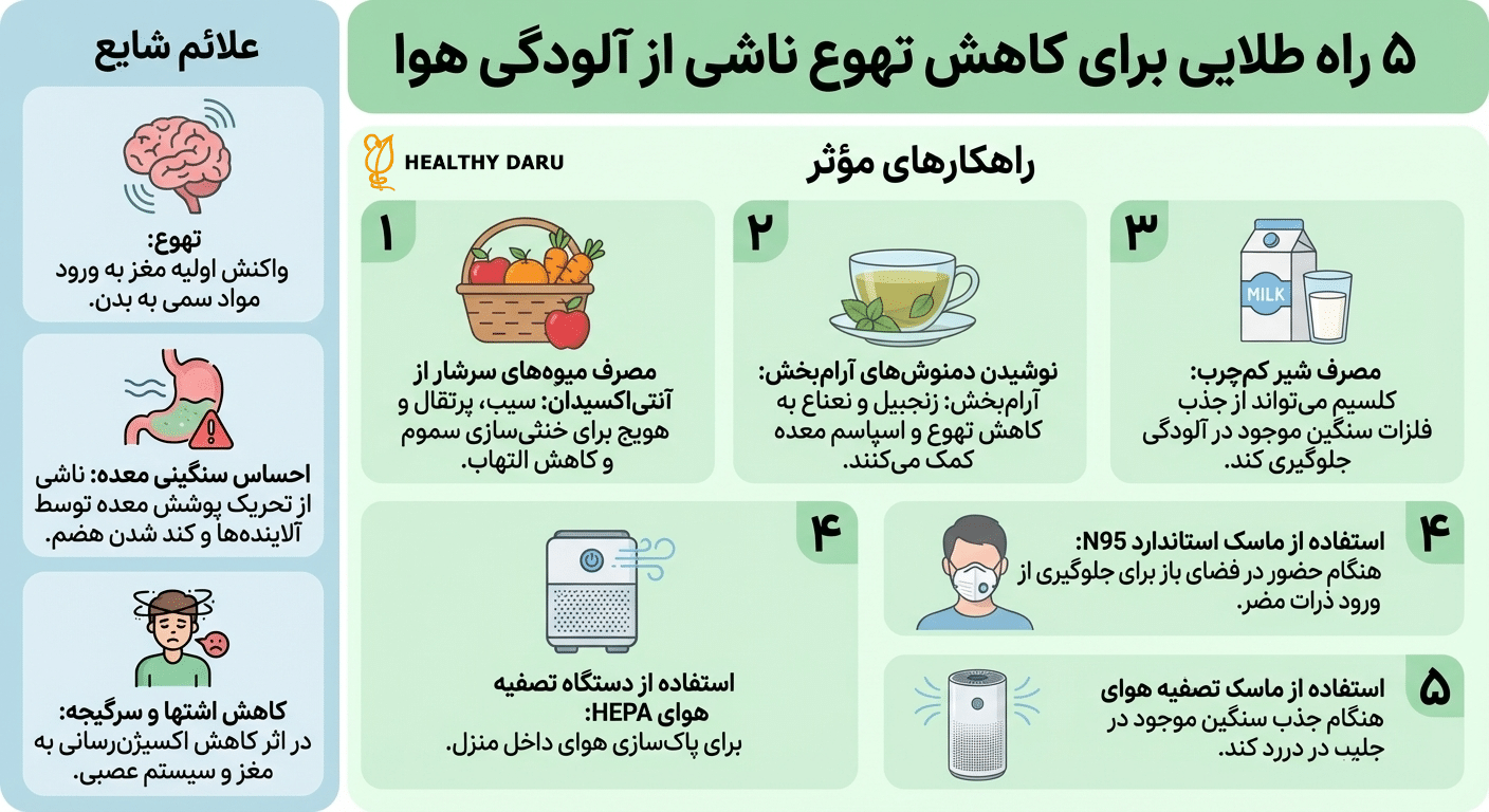 آیا آلودگی هوا باعث حالت تهوع میشود؟ راه های طلایی برای کاهش تهوع ناشی از آلودگی هوا