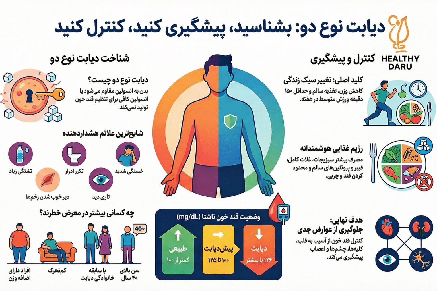 دیابت نوع ۲ از پیشدیابت تا کنترل کامل؛ علائم، درمان و سبک زندگی دیابت نوع ۲