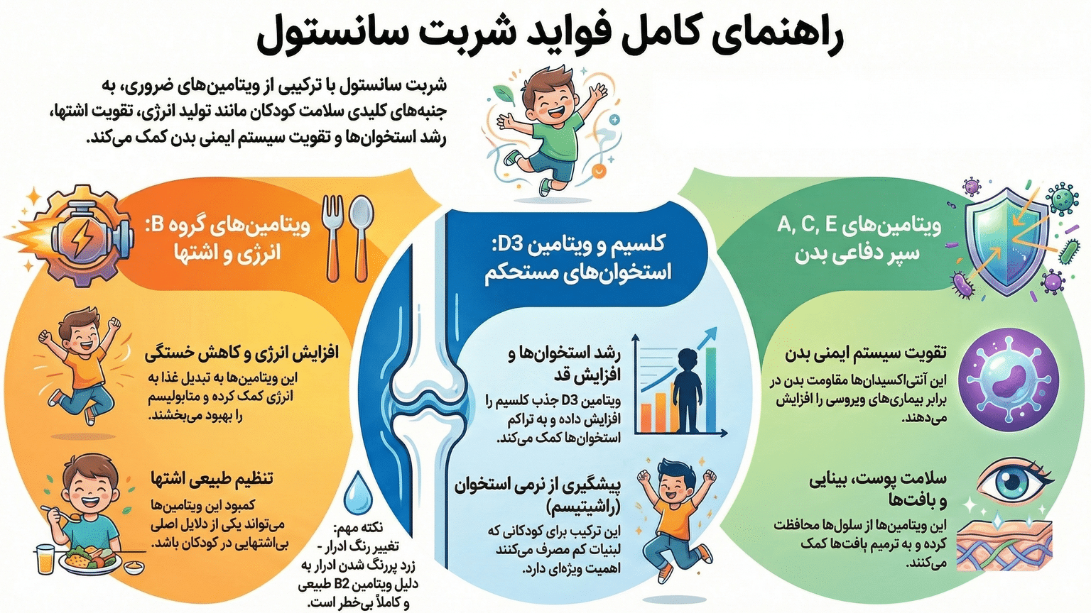 شربت سانستول چیست؟ انتخاب آگاهانه والدین؛ از انواع تا فواید و توصیههای پزشکی شربت سانستول