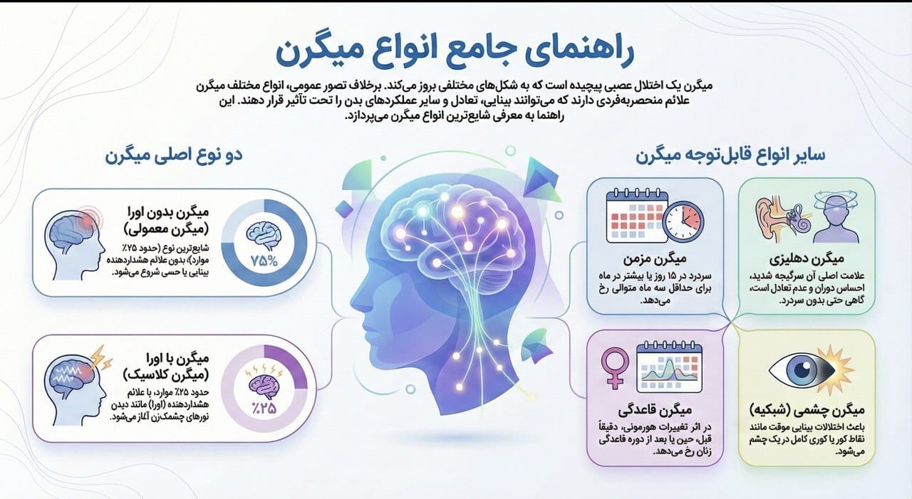 میگرن چیست و چرا انواع مختلف دارد؟ بررسی علمی میگرن و روشهای کاهش حمله میگرن چیست