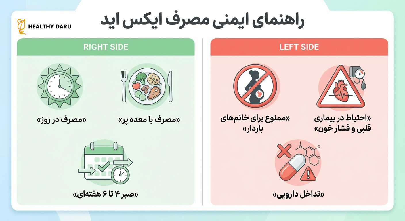 قرص ایکس اید چیست و چه فوایدی دارد؟ راهنمای مصرف قرص ایکس اید