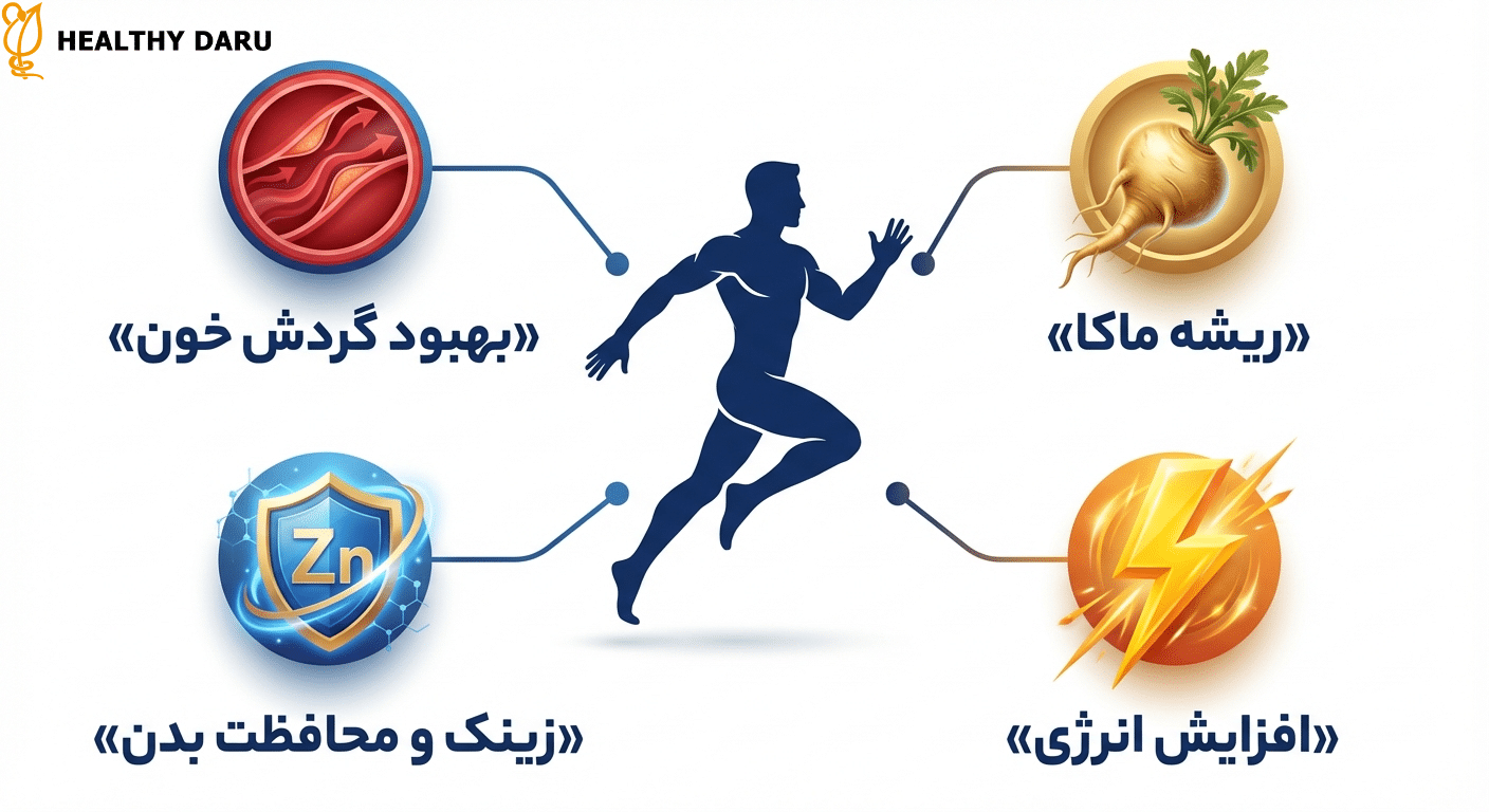 قرص ماکاویت ام چیست؟ عملکرد ماکاویت ام