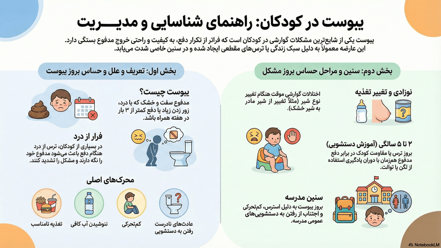 یبوست کودکان: علتهای پنهان، علائم و ۱۰ درمان خانگی مؤثر یبوست کودکان