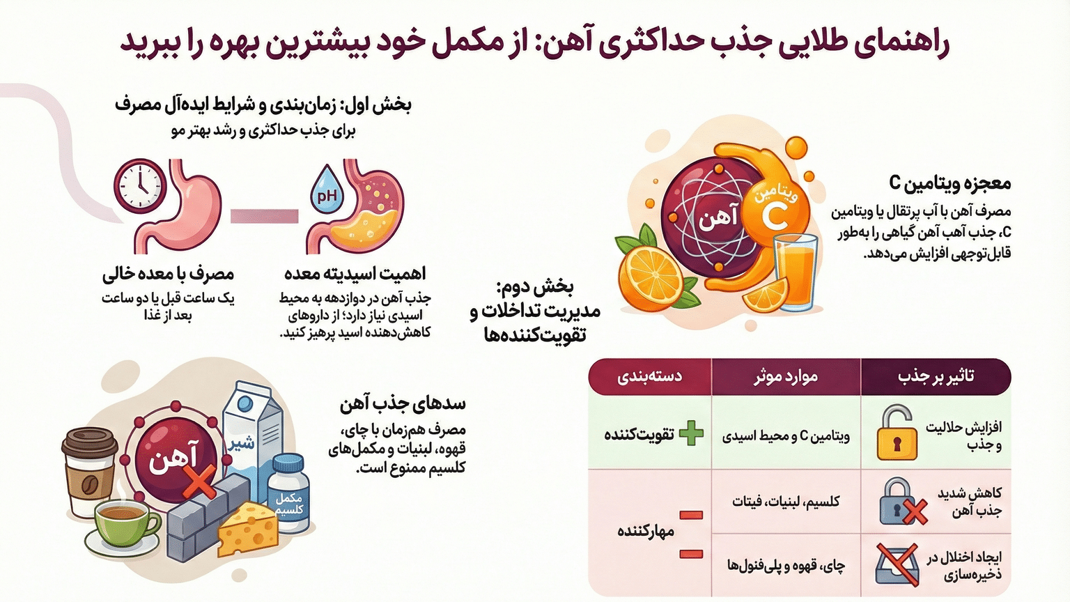 بهترین قرص آهن برای ریزش مو؛ تحلیل علمی ۵ مکمل برتر و نکات طلایی مصرف ریزش مو