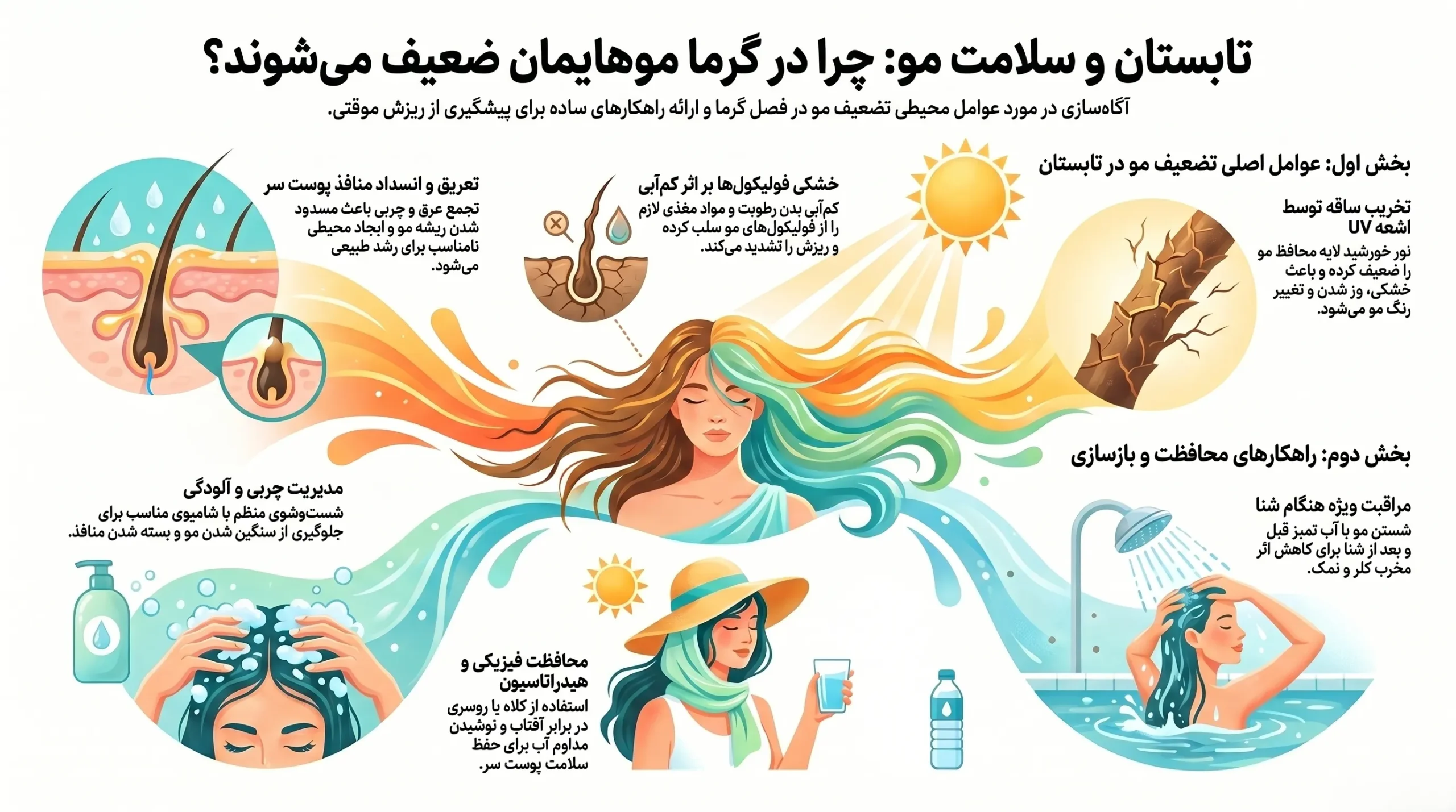 گرمای هوا و تابستان چه تاثیری بر ریزش مو و سلامت پوست دارد؟ تابستان