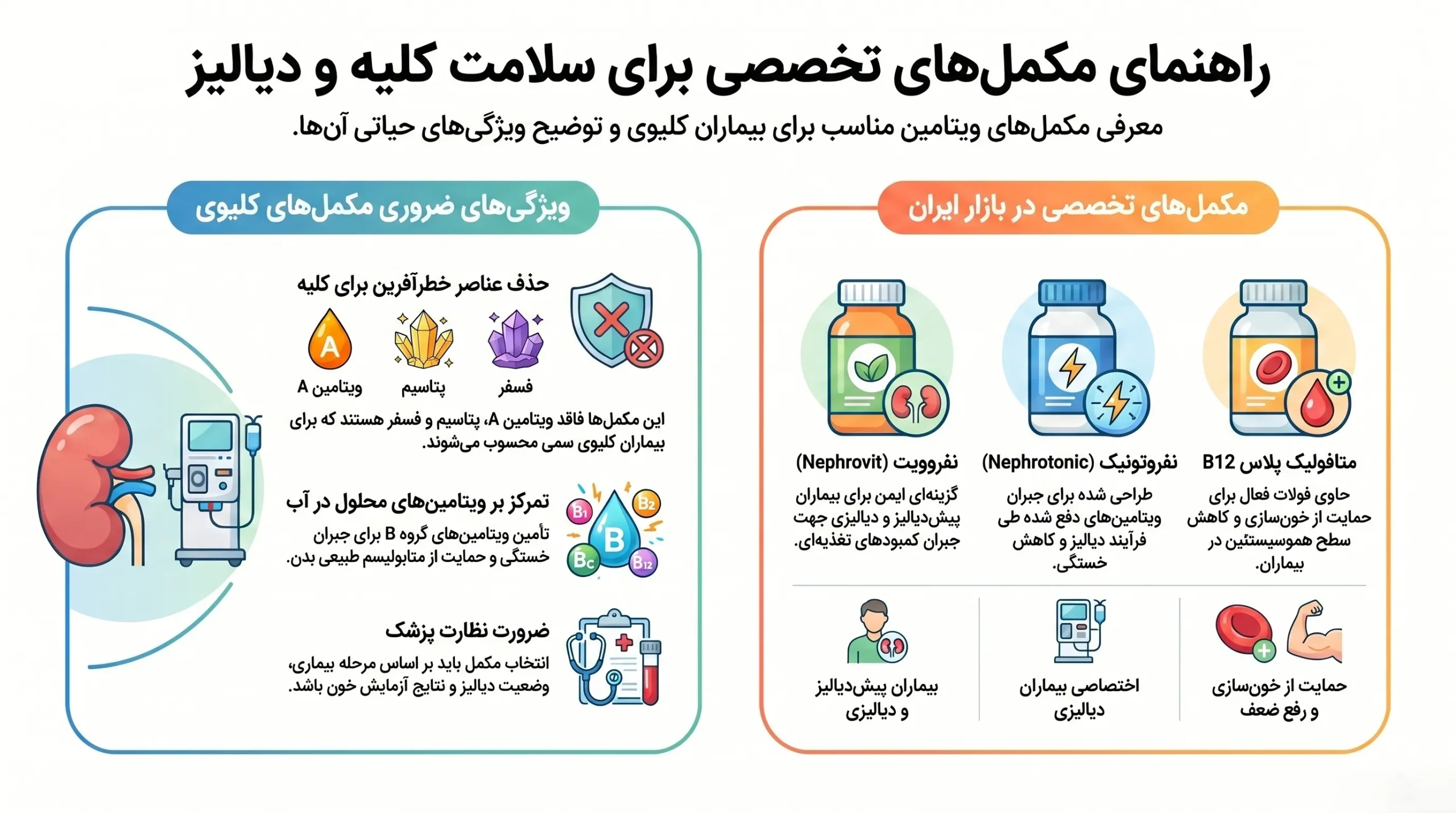 بهترین مولتی ویتامین برای بیماران کلیوی + راهنمای خرید مکمل ایمن بیماران